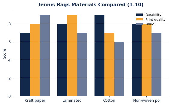 Custom Tennis Bags: Materials, Sizing & Branding Guide