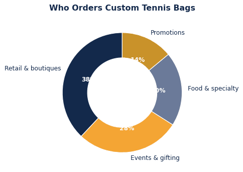 The common ways brands put custom tennis bags to work.